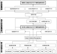 粉塵涉爆企業(yè)安全生產(chǎn)風(fēng)險監(jiān)測預(yù)警系統(tǒng)